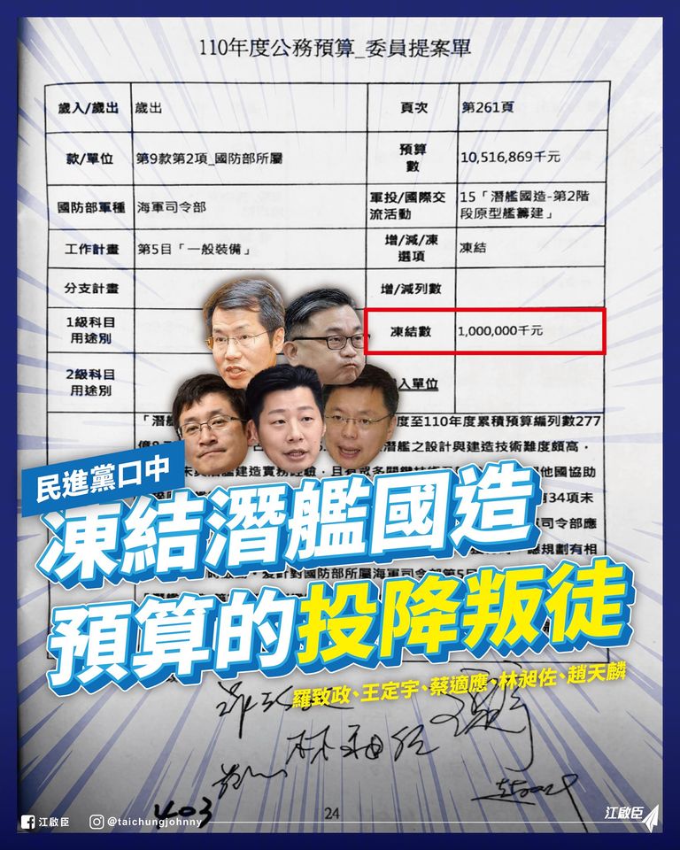江啟臣怒批，提案凍結潛艦國造10億元！這不是民進黨口中的投降，什麼才是投降？   圖：擷取自江啟臣臉書
