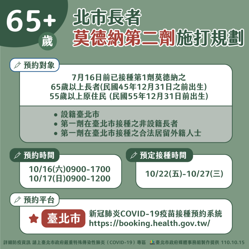 台北市開放65歲以上長者預約施打第二劑莫德納。   圖：台北市政府 / 提供
