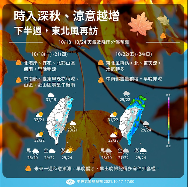 氣象局今公布下周天氣預測，因受東北風影響，涼秋將至，冷熱交替天氣變化多。   圖：氣象局/提供