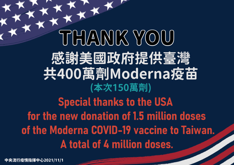 美國共捐贈我國400萬劑莫德納疫苗。   圖：指揮中心／提供