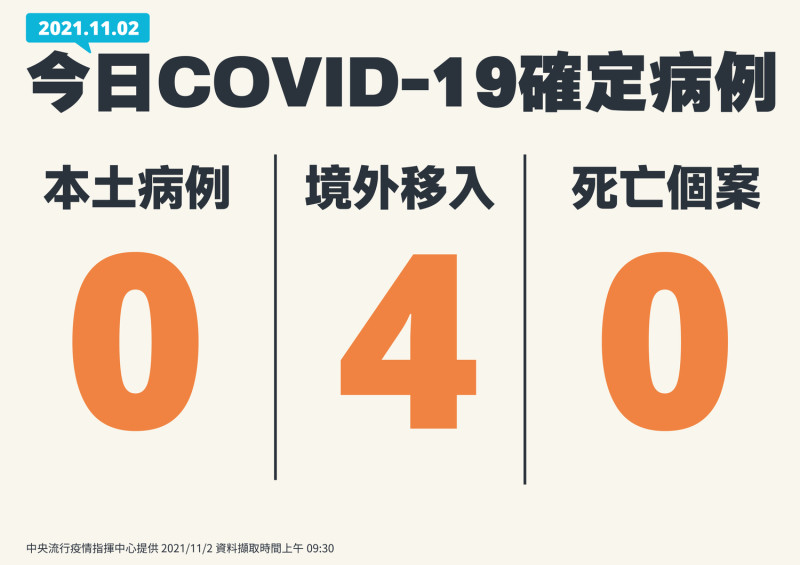 今(2)日新增境外4例境外移入。   圖：中央流行疫情指揮中心／提供