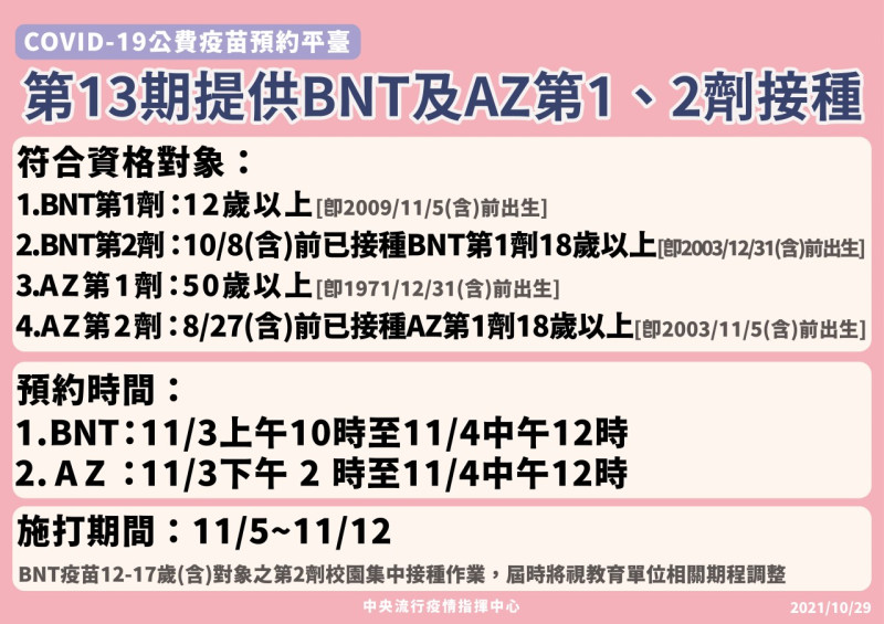 第13期公費疫苗施打規劃。   圖：指揮中心／提供