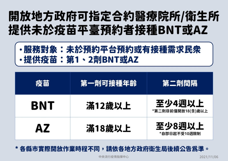 指揮中心開放醫療院所直接為尚未預約的民眾施打新冠疫苗。   圖：中央流行疫情指揮中心/提供