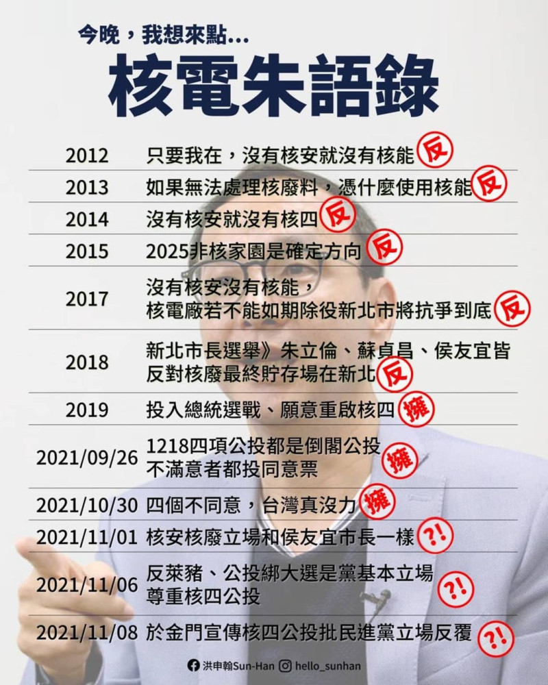 國民黨主席朱立倫遭批對核四議題立場不一。   圖/取自洪申翰臉書
