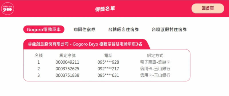 Gogoro電動單車中獎名單。   圖：擷取自經濟部中小企業處直播