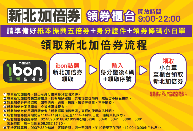 新北加倍券兌換流程說明。   圖：新北市市場處提供