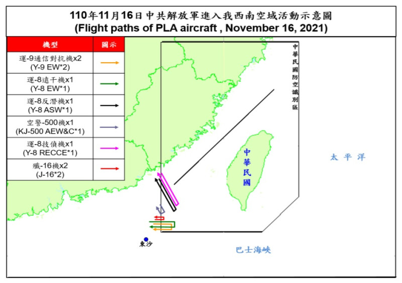 國防部「即時軍事動態」網頁揭露，解放軍16日共派出6機型8架次軍機進入台灣西南防空識別區。   圖：翻攝國防部「即時軍事動態」網頁