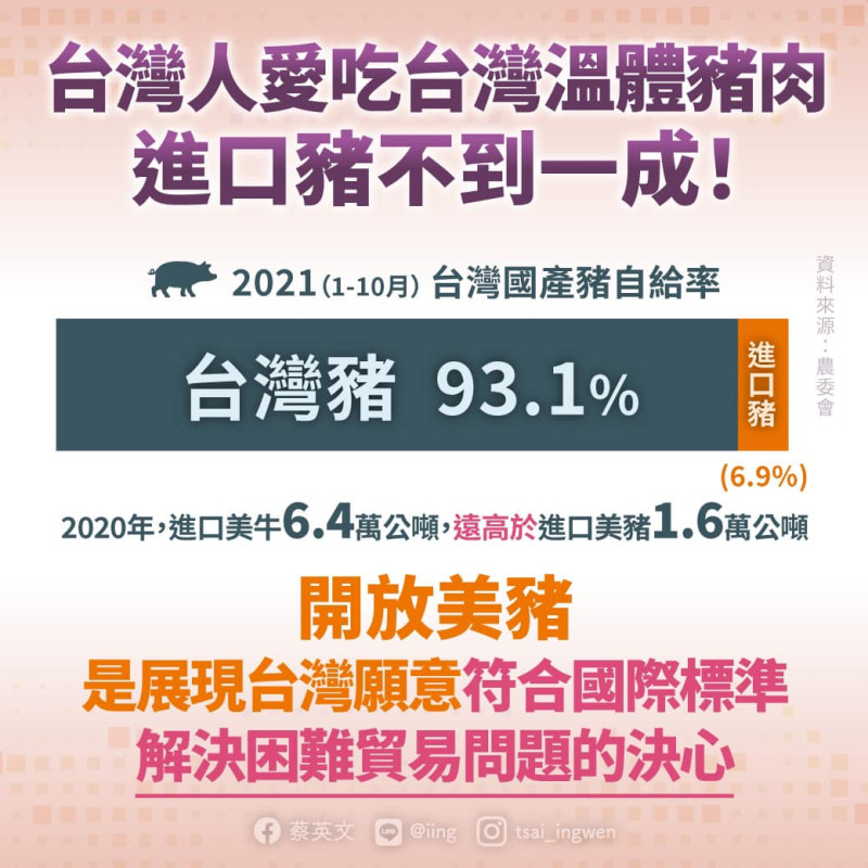 總統蔡英文臉書發文稱台灣人愛吃溫體豬肉。   圖：蔡英文臉書
