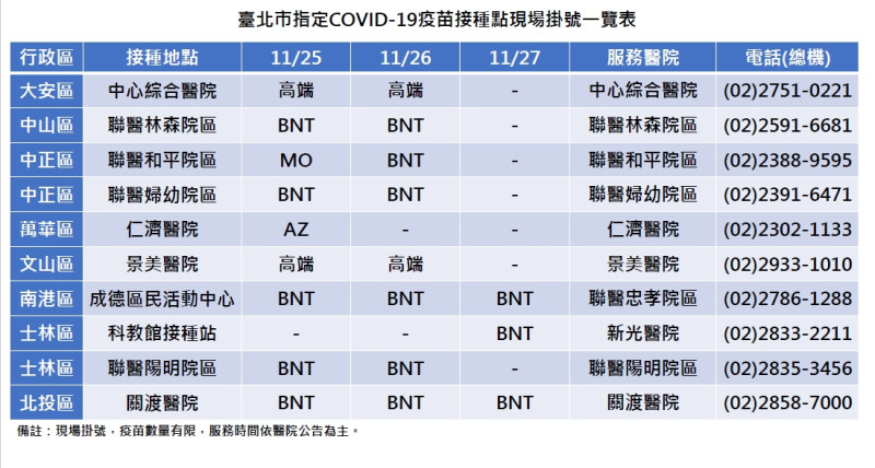 北市10家醫院提供現場掛號、隨到隨打服務。   圖：台北市衛生局 / 提供