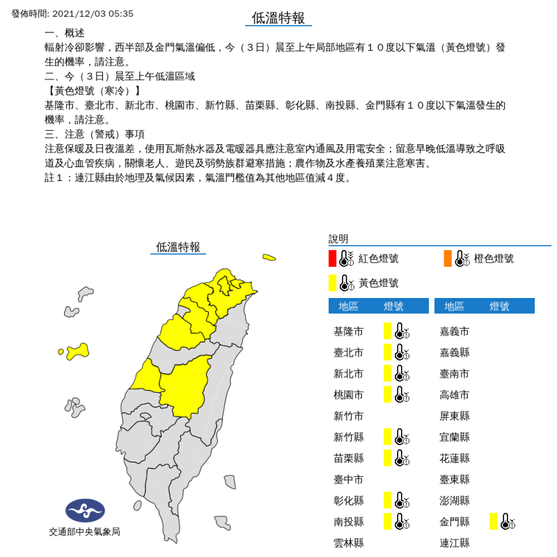 包括基隆市、台北市、新北市、桃園市、新竹縣、苗栗縣、彰化縣、南投縣、金門縣等9縣市，今天都可能有攝氏10度以下氣溫發生的機率。   圖：中央氣象局/提供