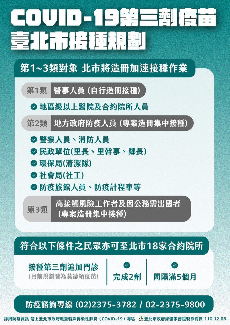 台北市公布第三劑疫苗接種規劃。   圖：台北市政府 / 提供