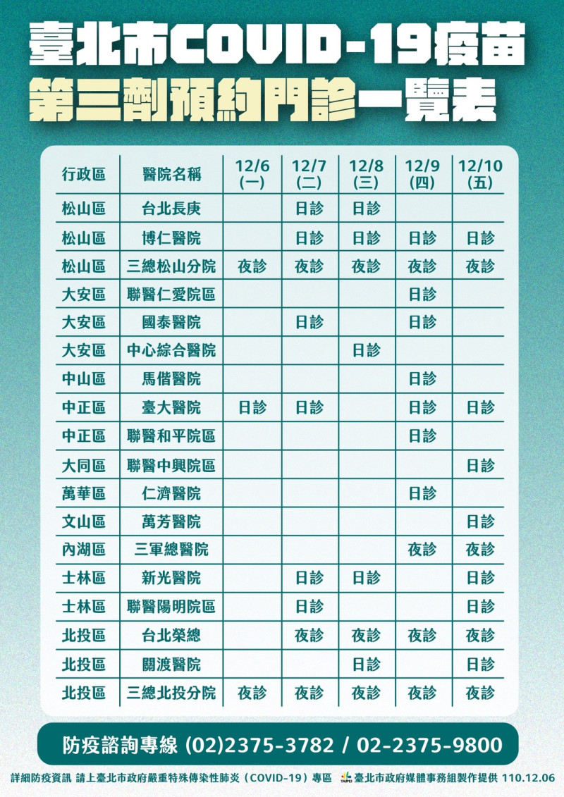 台北市第三劑預約門診一覽表。   圖：台北市政府 / 提供