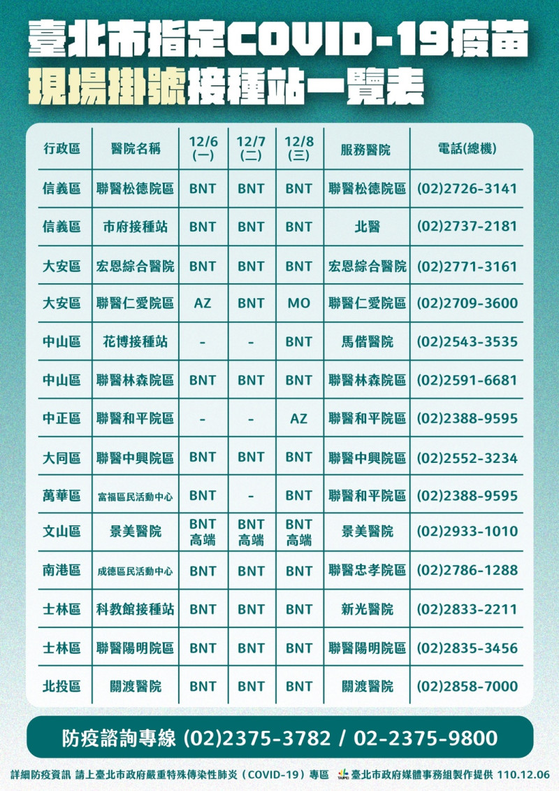 台北市指定Covid-19疫苗現場掛號接種站一覽表。   圖：台北市政府 / 提供