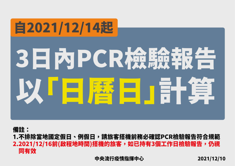 自12/14(二)起，3日內PCR採檢報告以「日曆日」計算。   圖：中央流行疫情指揮中心/提供