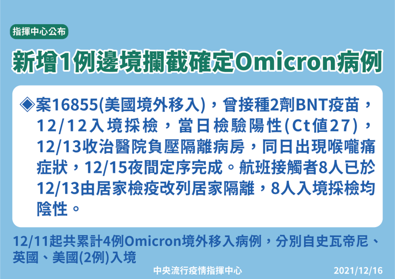 案16855 ，為12/12日自美國境外移入個案，醫療應變組副組長羅一鈞表示是國內第4例成功於邊境攔截的Omicron案例。   圖：中央流行疫情指揮中心/提供