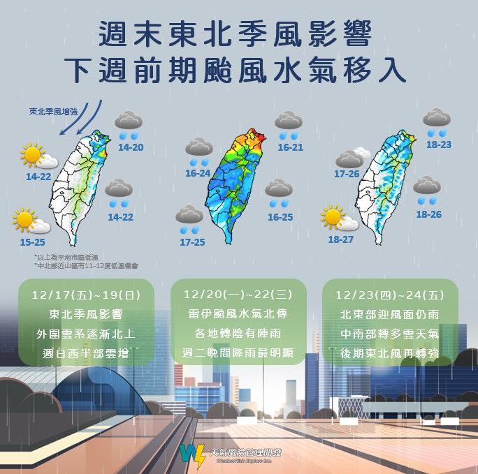 下週天氣變化一圖看。   圖：擷取自臉書「天氣風險 WeatherRisk」