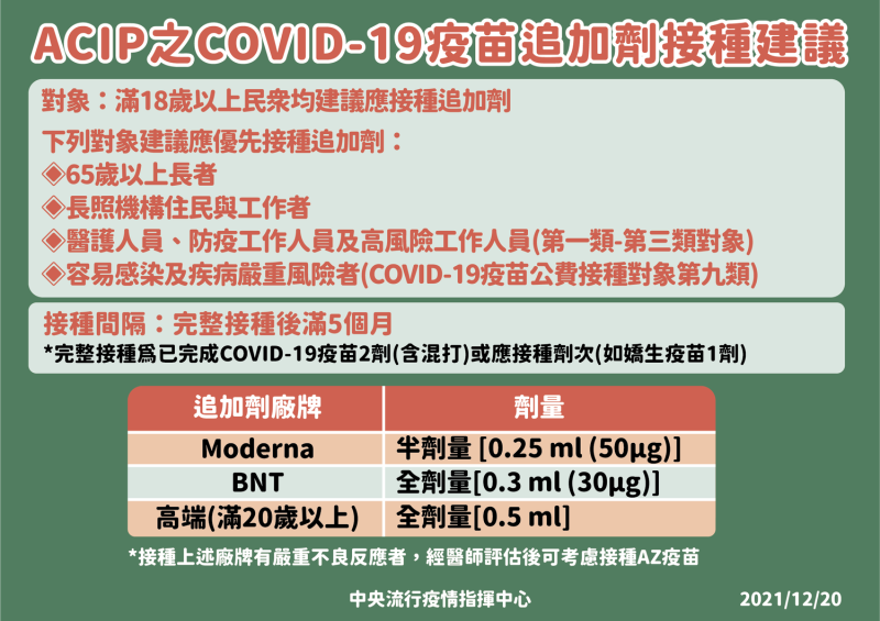 COVID-19疫苗第三劑追加劑接種建議。   圖：中央流行疫情指揮中心/提供
