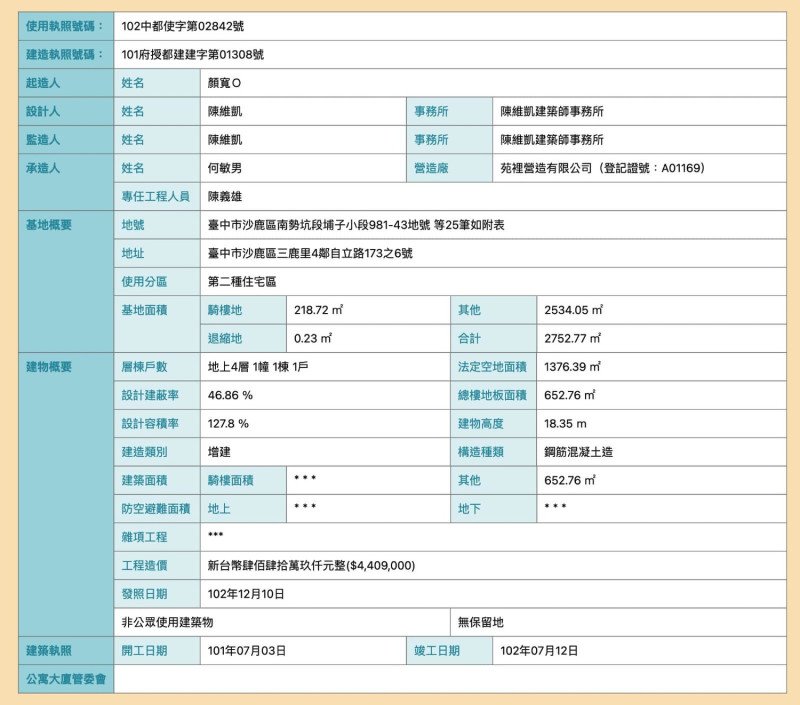 顏寬恒豪宅使用執照。 圖：取自卓冠廷臉書