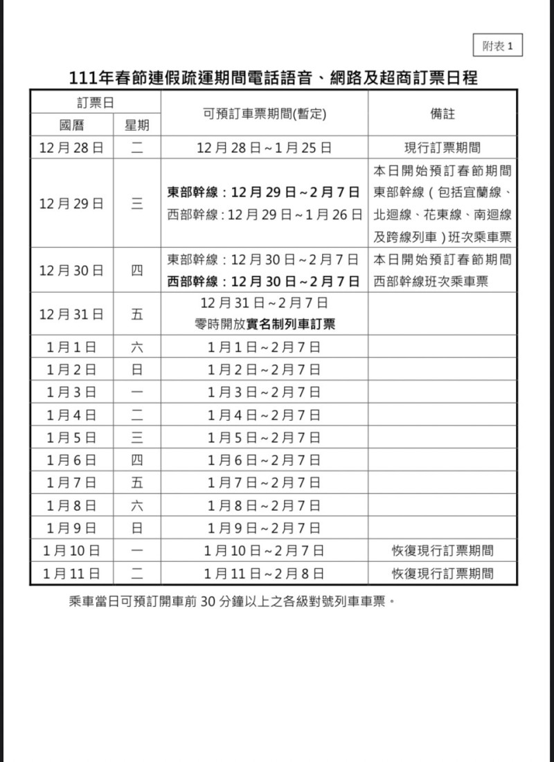 台鐵春節連假訂票時間。   圖：交通部台鐵局／提供