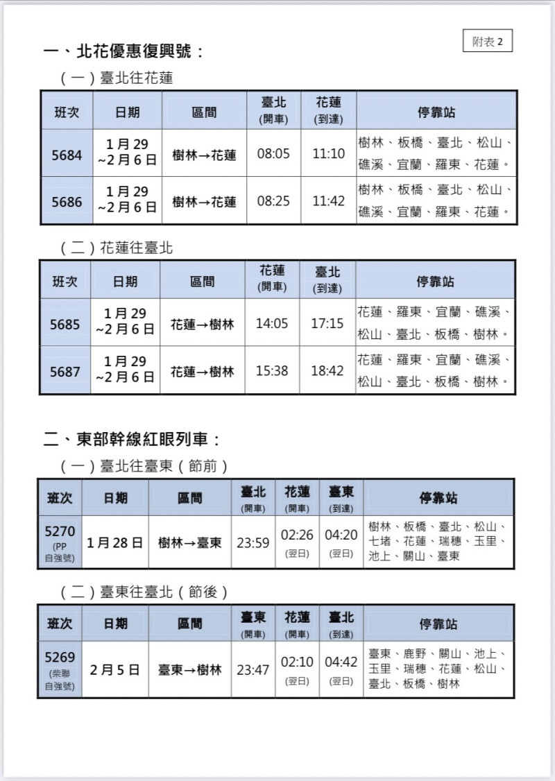 春節連假期間，台鐵加開北花復興號、東部幹線紅眼列車。   圖：交通部台鐵局／提供