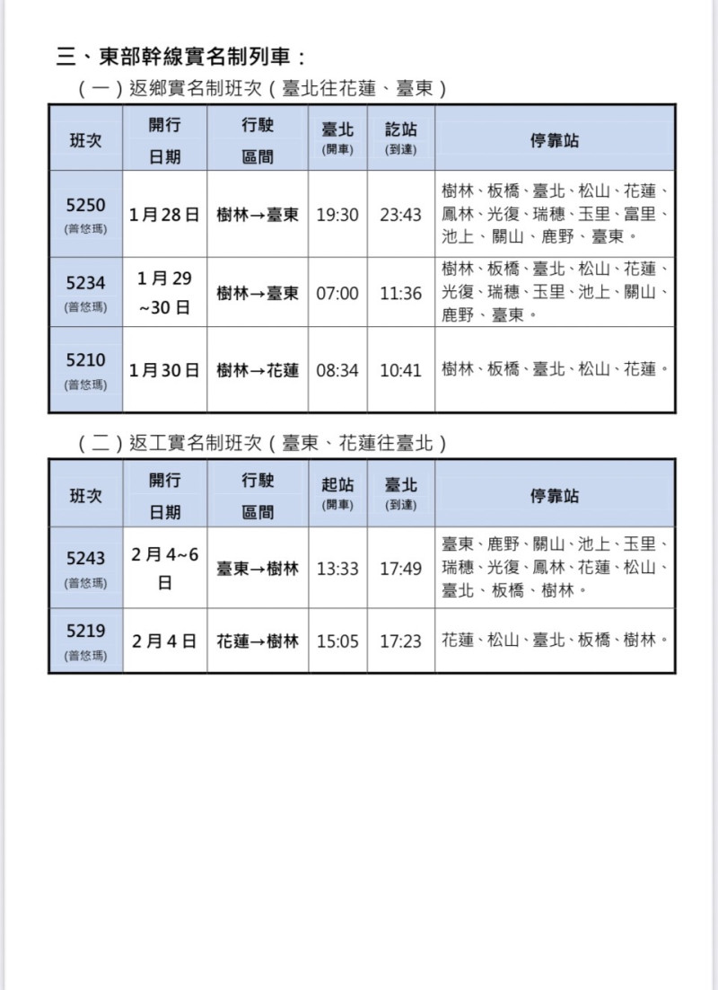 春節連假期間，台鐵加開東部實名制列車。   圖：交通部台鐵局／提供