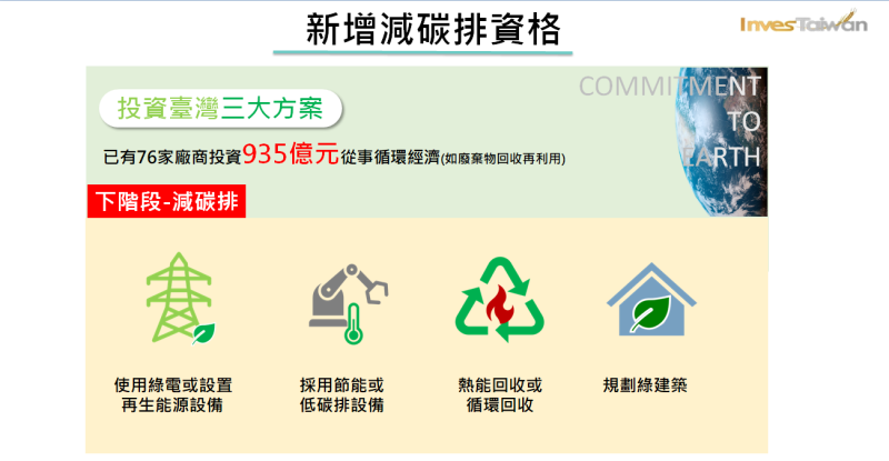 投資台灣三大方案3.0新增減碳資格。   圖：經濟部提供