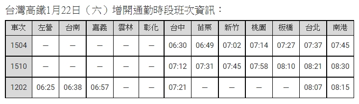 高鐵1/22加開班次。   圖：台灣高鐵公司／提供