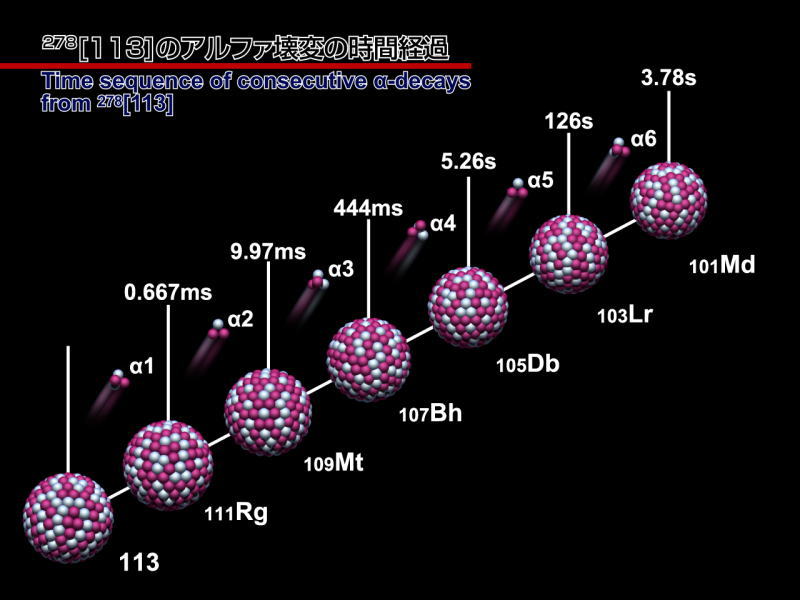 日本理化學研究所(簡稱「理研」)合成了原子序113的新元素，預料將得到國際認定。   圖：翻攝自日本化學會網站