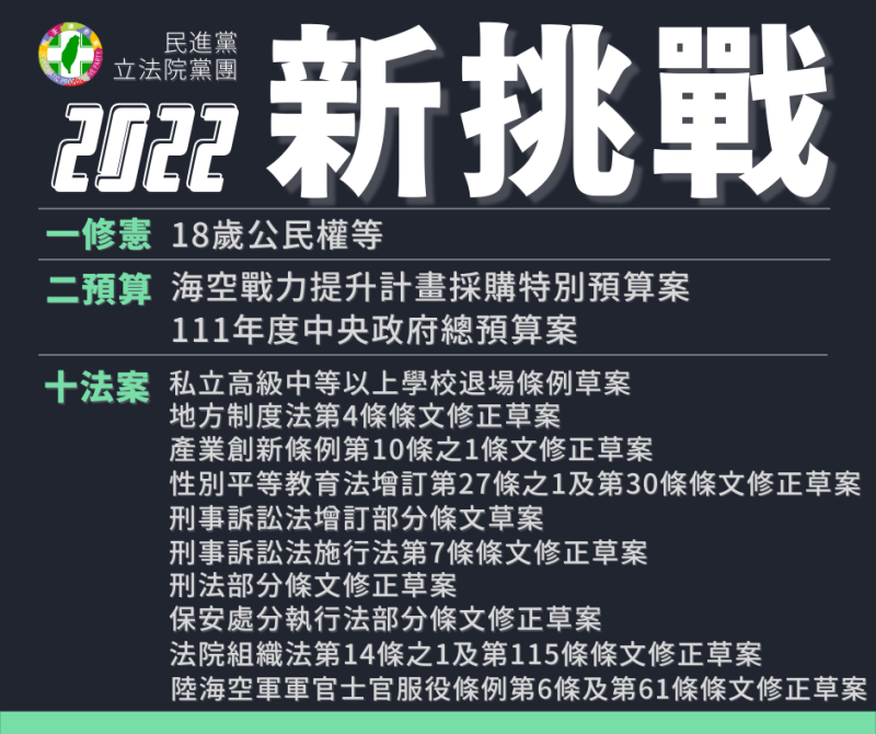 民進黨團臨時會將推10法案。   圖：民進黨團提供