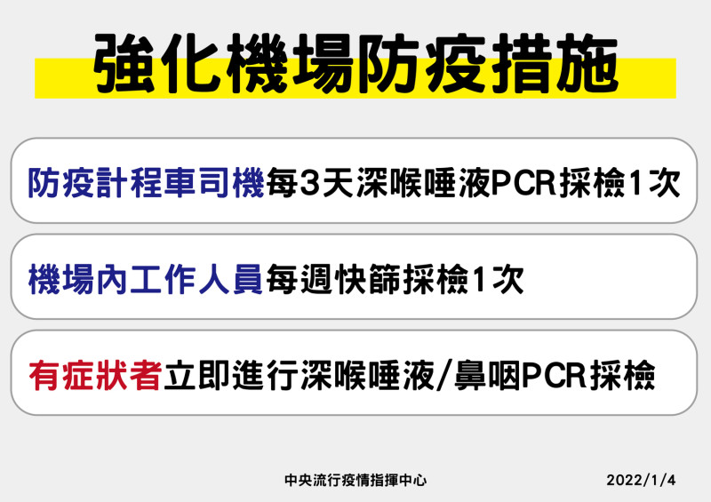 3大強化機場防疫措施。   圖：中央流行疫情指揮中心／提供