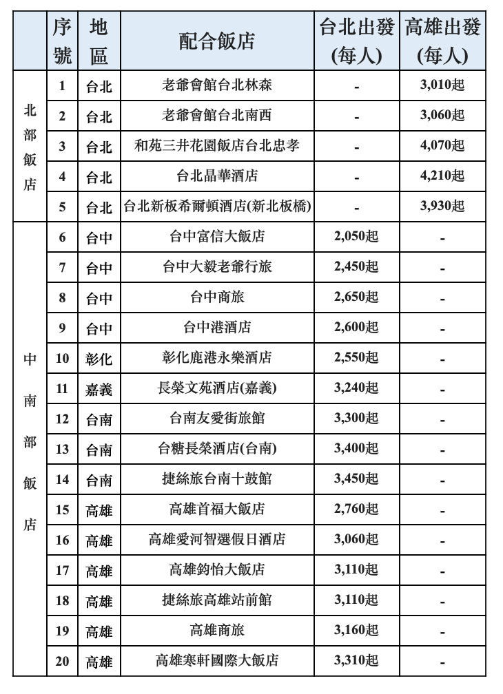 高鐵假期「走春專案」合作飯店。   圖：台灣高鐵/提供