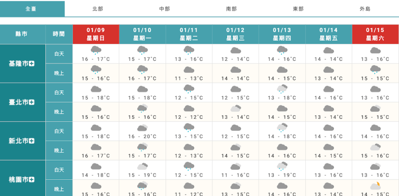 下週最冷的是週三清晨,氣象達人彭啟明表示區域則落於台北、新北市,8-12度都有可能。 圖:中央氣象局/提供