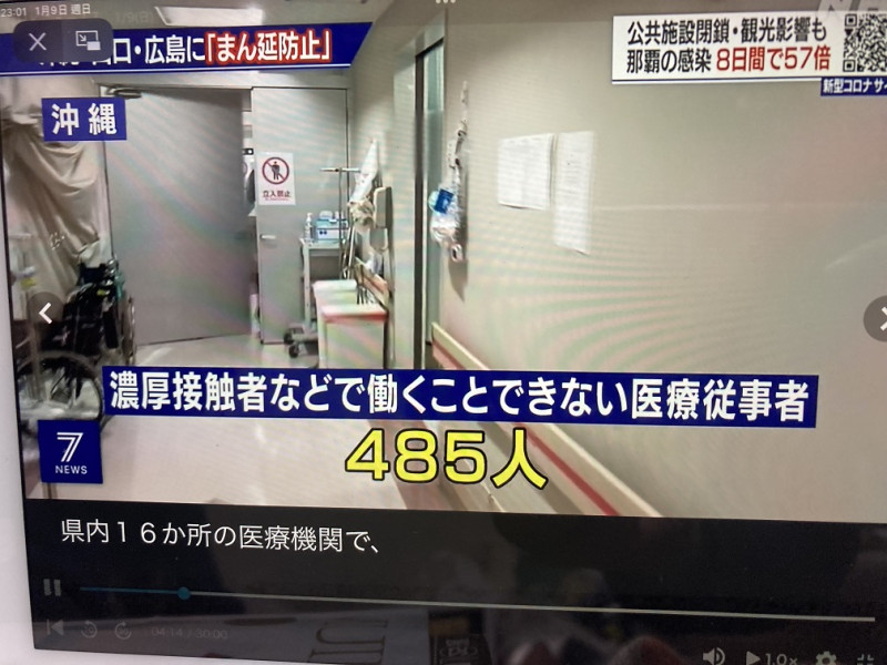 沖繩在9日就已經有484名醫護人員染疫而無法工作，陷入困境 圖：翻拍自NHK新聞
