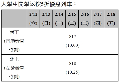 大學生返校5折列車時刻表。   圖：台灣高鐵公司／提供