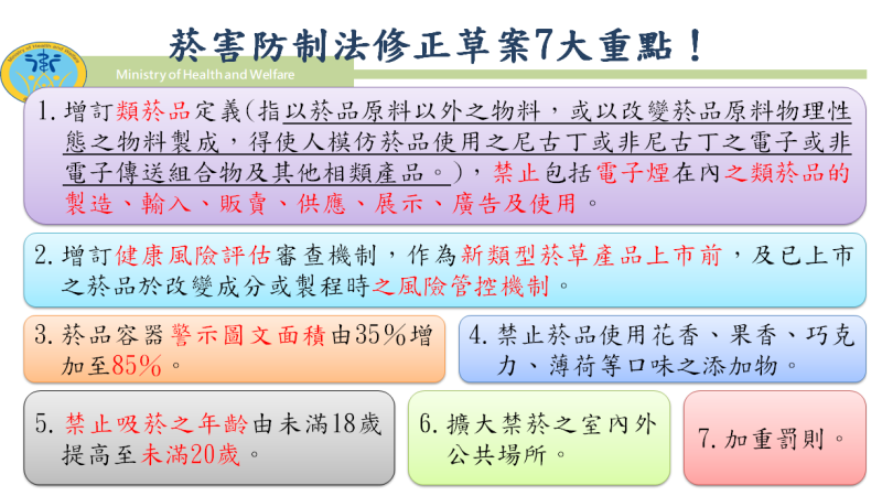 延宕多時的《菸害防制法》修正草案，行政院今（13）天在院會通過。   圖：衛福部提供