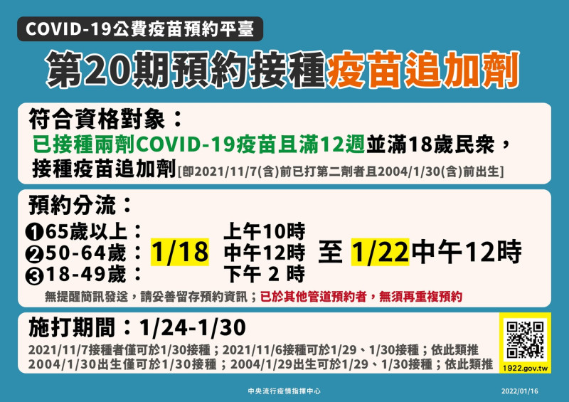 1922平台將開啟第20期「追加劑」登記預約。   圖：中央流行疫情指揮中心／提供（資料照片）