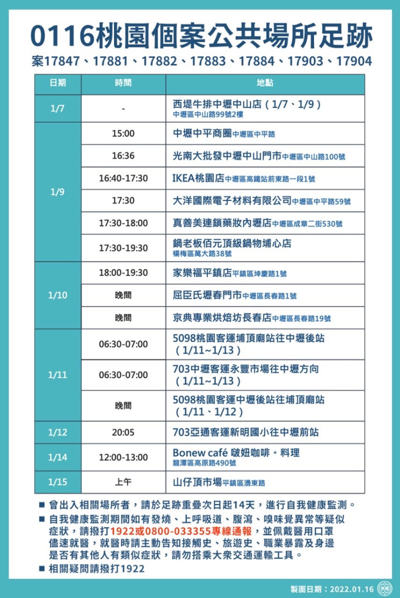 0116桃園個案公共場所足跡。   圖：桃園市政府提供