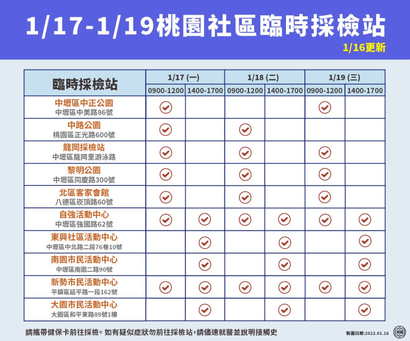 1/17-1/19桃園社區臨時採檢站。   圖：桃園市政府提供