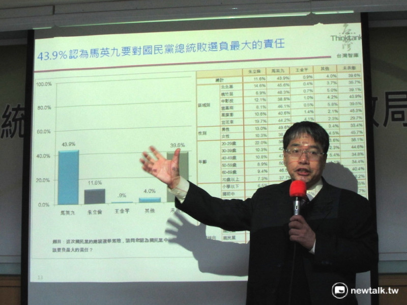台灣智庫21日公布最新民調，發現2016大選後，有35.6%民眾認同民進黨、19.4%支持時代力量。   圖：邱珮文/攝