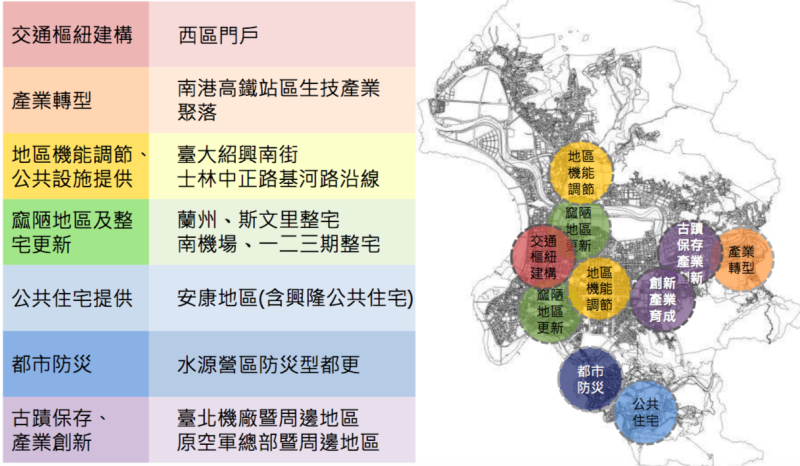 北市府今年將推動「公辦都更8+2旗艦計畫」。   圖：台北市都發局提供