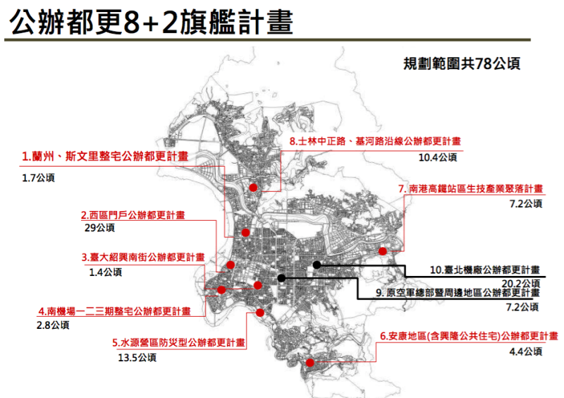 北市府今年將推動「公辦都更8+2旗艦計畫」。   圖：台北市都發局提供