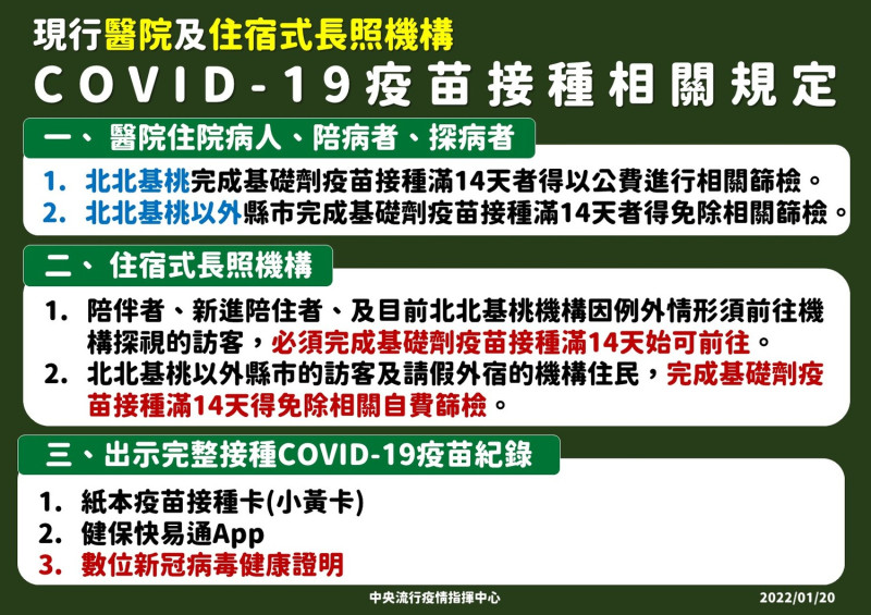 醫院及住宿式長照機構疫苗接種相關規定。   圖：疫情指揮中心提供