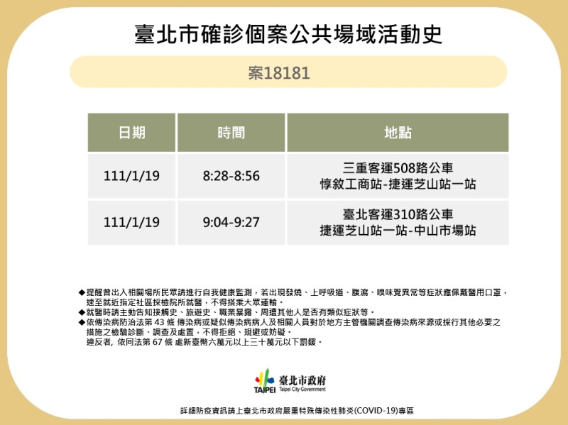 台北衛生局公布2確診個案足跡。   圖：台北市政府 / 提供