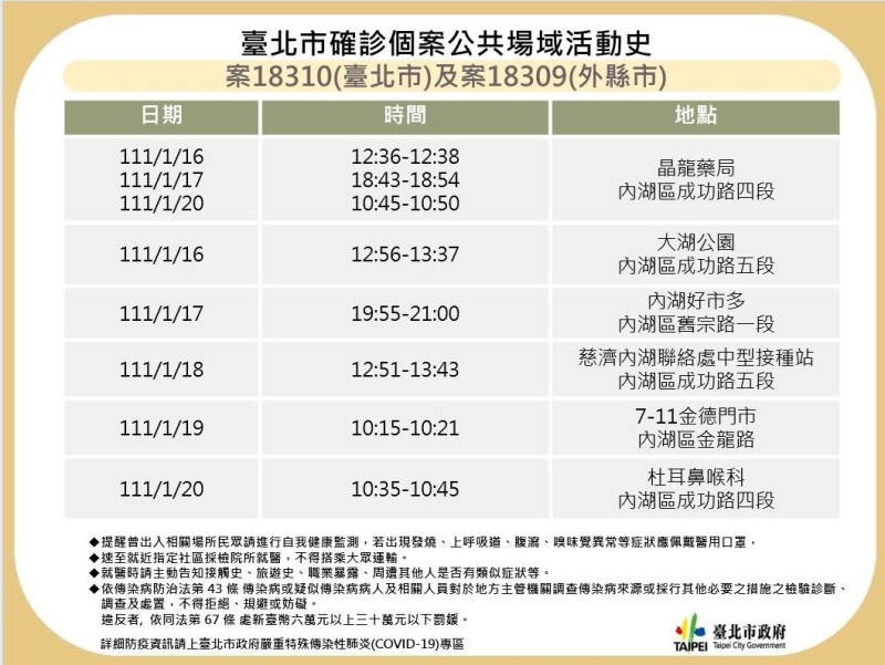 男大生母親的公共場所活動史。   圖：台北市政府提供