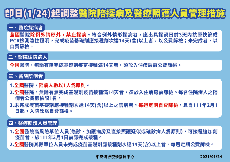 1/24起調整醫院陪探病及醫療照護人員管理措施。   圖：疫情指揮中心/提供