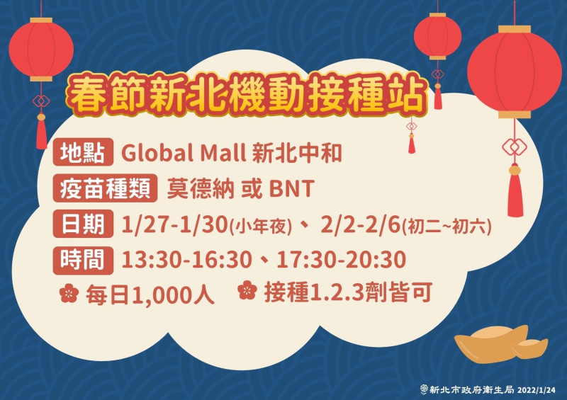 新北市春節期間將開設機動接種站，地點在Global Mall新北中和。   圖：新北市政府提供