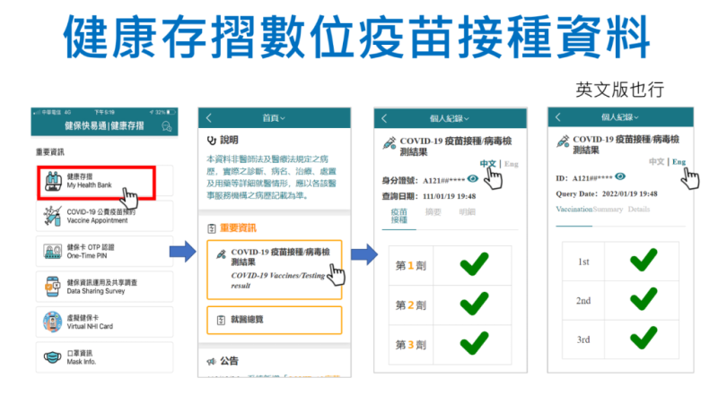 健康存摺數位疫苗接種資料。   圖：衛福部／提供