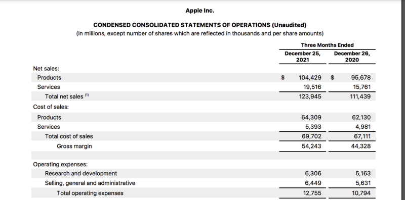 蘋果公佈第一季的財務報表，蘋果大部分產品的銷售額皆成長。   圖：截自蘋果官網