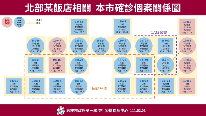 宜蘭飯店傳播鏈再傳6確診。   