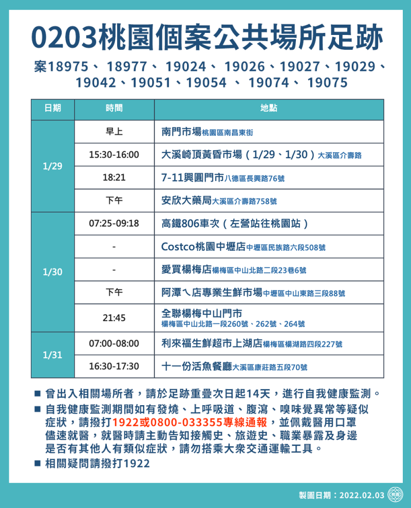 2/3確診個案足跡(2)。   圖：桃園市政府／提供